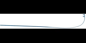 Monoblock veer voor glasbrillen beta-titanium blauw